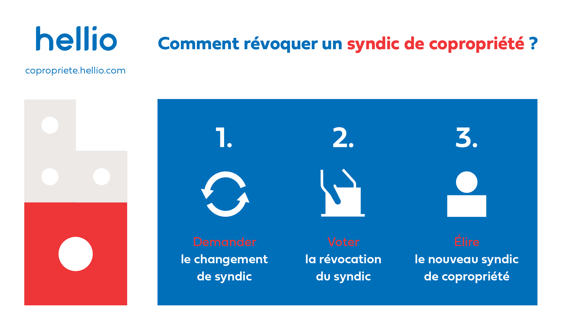 Quest Ce Quun Syndic De Copropriété Définition Et Rôle Hellio 3716